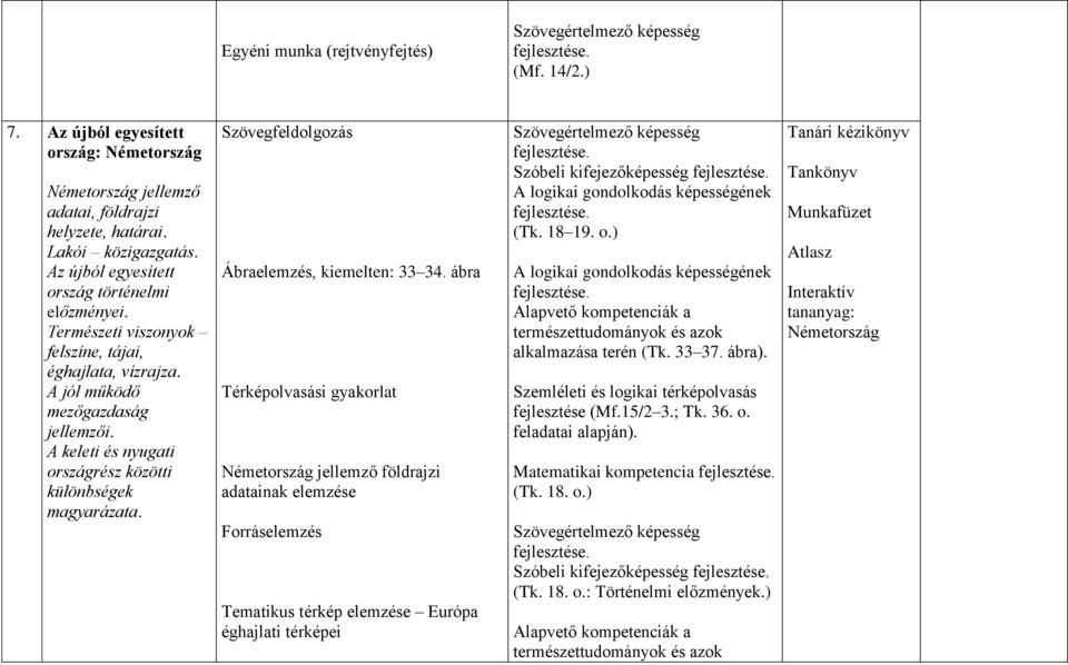 A keleti és nyugati országrész közötti különbségek magyarázata. Ábraelemzés, kiemelten: 33 34.