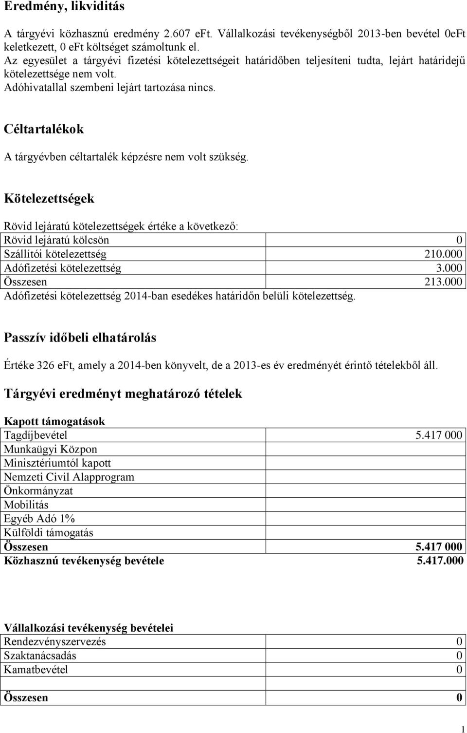 Céltartalékok A tárgyévben céltartalék képzésre nem volt szükség. Kötelezettségek Rövid lejáratú kötelezettségek értéke a következő: Rövid lejáratú kölcsön 0 Szállítói kötelezettség 210.