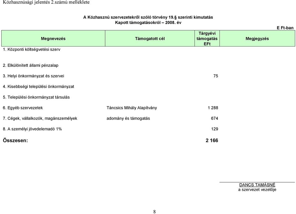 Helyi önkormányzat és szervei 75 4. Kisebbségi települési önkormányzat 5. Települési önkormányzat társulás 6.