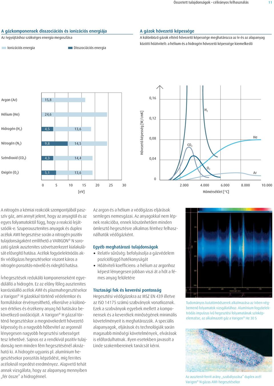 (He) Hidrogén (H 2 ) Nitrogén (N 2 ) Széndioxid (CO 2 ) 24,6 4,5 9,8 4,3 13,6 14,5 14,4 Hővezető képesség [W/cmK] 0,12 0,08 0,04 CO 2 H 2 He Oxigén (O 2 ) 5,1 13,6 O 2 Ar 0 0 5 10 15 20 25 30 2.000 4.