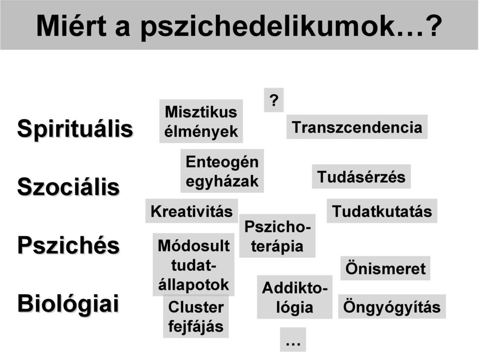 Enteogén egyházak Kreativitás Módosult tudatállapotok Cluster