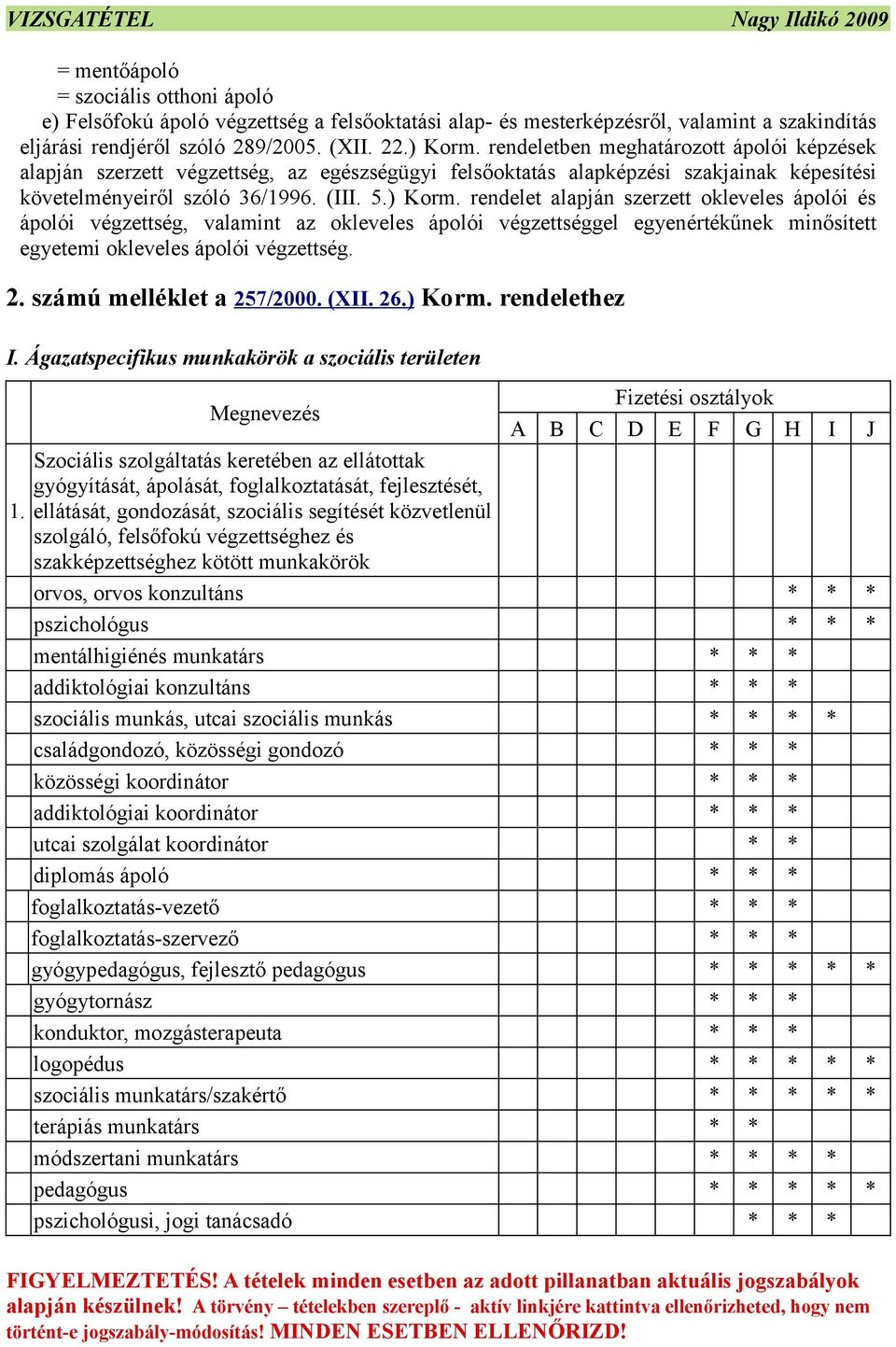 rendelet alapján szerzett okleveles ápolói és ápolói végzettség, valamint az okleveles ápolói végzettséggel egyenértékűnek minősített egyetemi okleveles ápolói végzettség. 2.