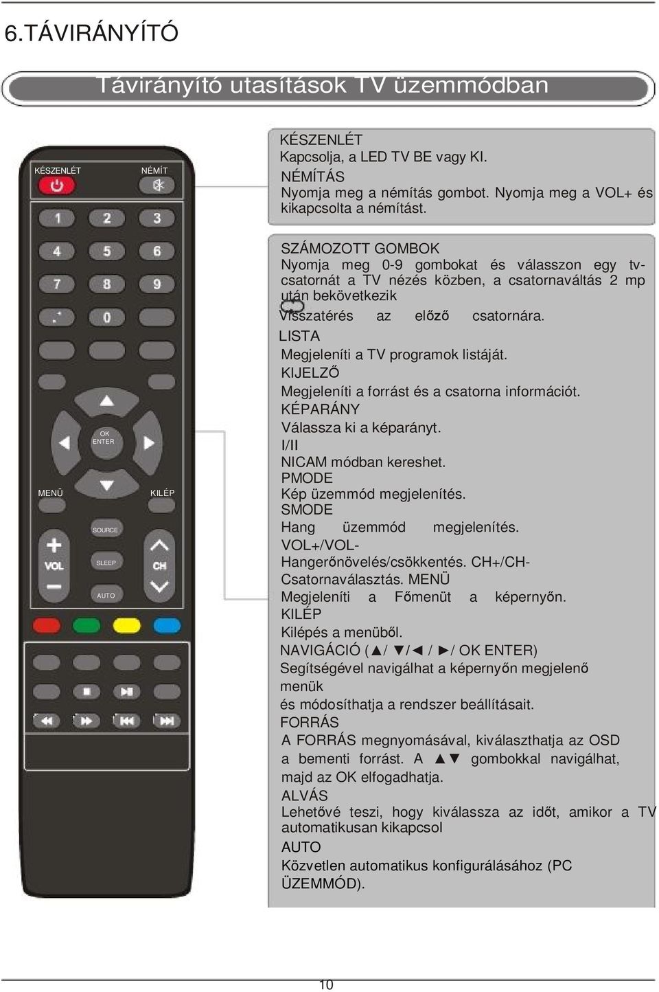 MENÜ OK ENTER SOURCE SLEEP AUTO KILÉP LISTA Megjeleníti a TV programok listáját. KIJELZŐ Megjeleníti a forrást és a csatorna információt. KÉPARÁNY Válassza ki a képarányt. I/II NICAM módban kereshet.