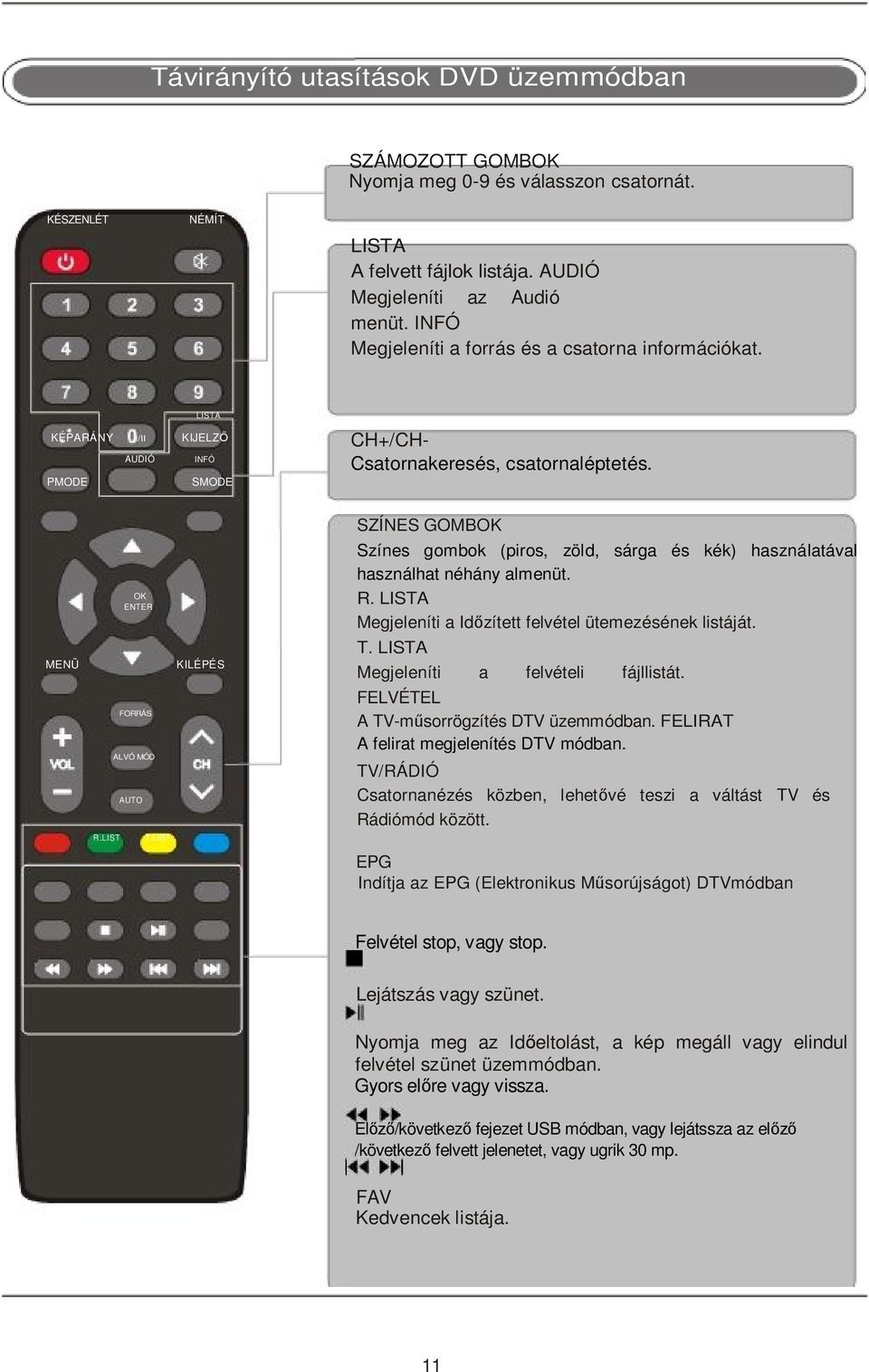 LIST KILÉPÉS SZÍNES GOMBOK Színes gombok (piros, zöld, sárga és kék) használatával használhat néhány almenüt. R. LISTA Megjeleníti a Időzített felvétel ütemezésének listáját. T.