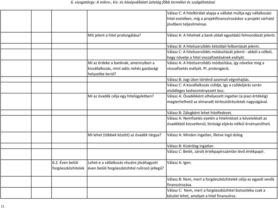 Válasz B: A hitelszerződés kétoldali felbontását jelenti. Válasz C: A hitelszerződés módosítását jelenti - abból a célból, hogy növelje a hitel visszafizetésének esélyét.