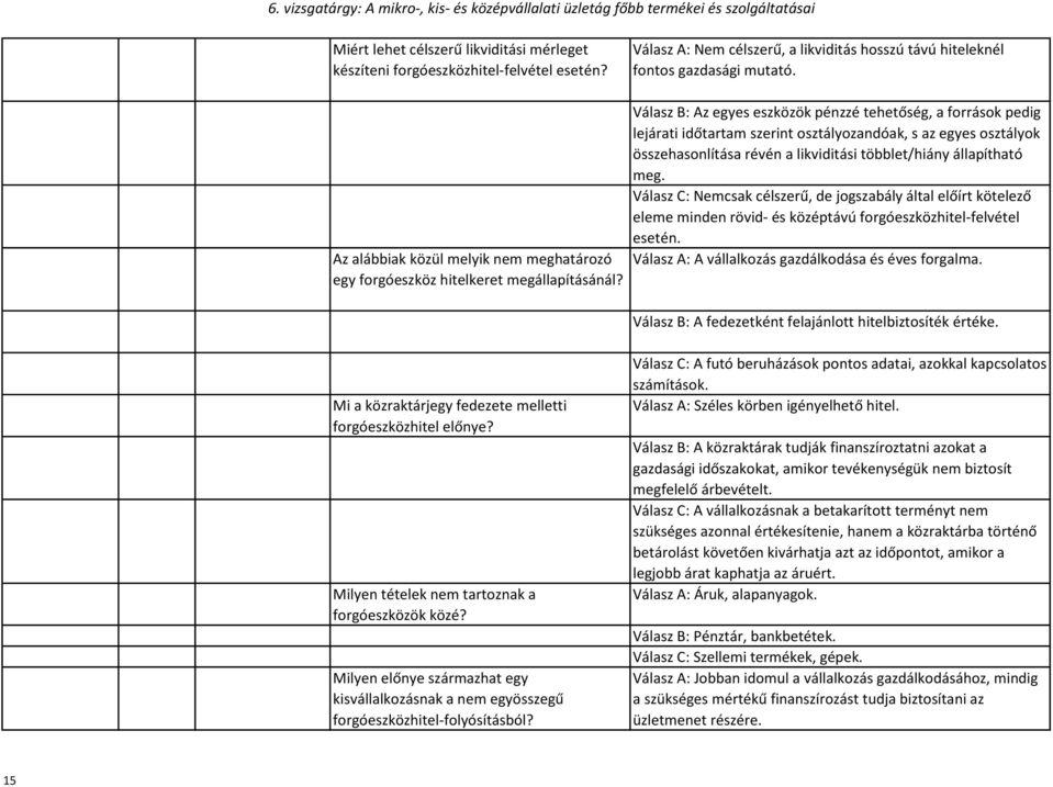 Válasz B: Az egyes eszközök pénzzé tehetőség, a források pedig lejárati időtartam szerint osztályozandóak, s az egyes osztályok összehasonlítása révén a likviditási többlet/hiány állapítható meg.