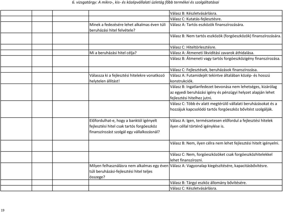 Válasz A: Tartós eszközök finanszírozására. Válasz B: Nem tartós eszközök (forgóeszközök) finanszírozására. Válasz C: Hiteltörlesztésre. Válasz A: Átmeneti likviditási zavarok áthidalása.