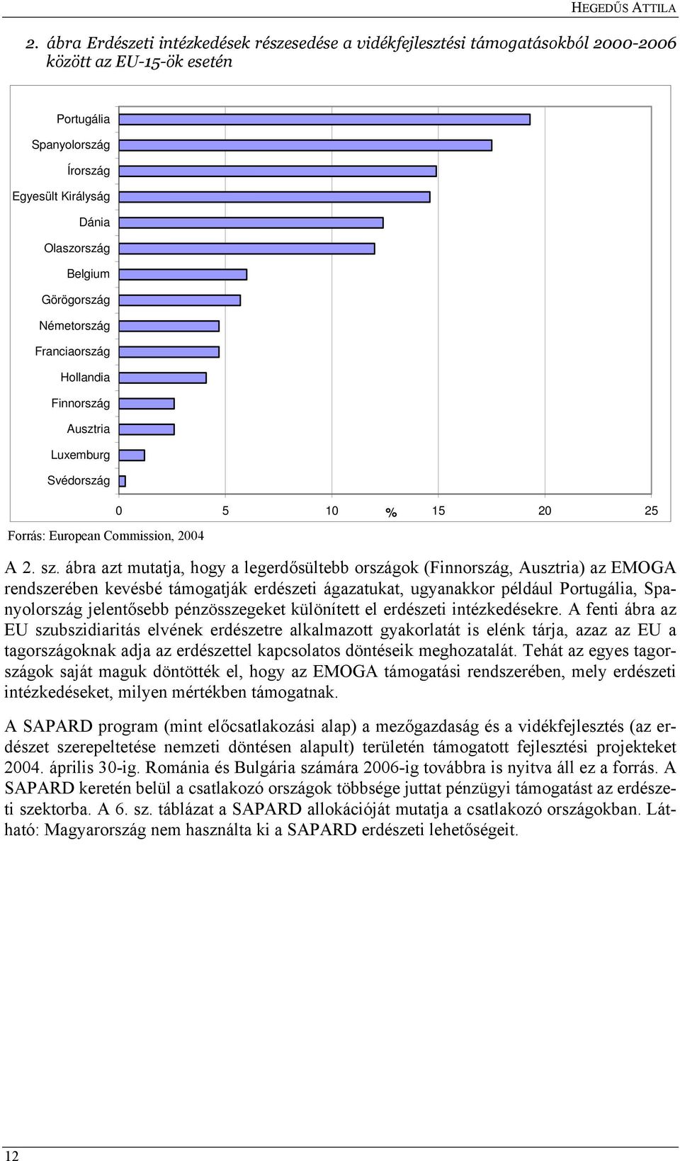 Görögország Németország Franciaország Hollandia Finnország Ausztria Luxemburg Svédország Forrás: European Commission, 2004 0 5 10 15 20 25 A 2. sz.