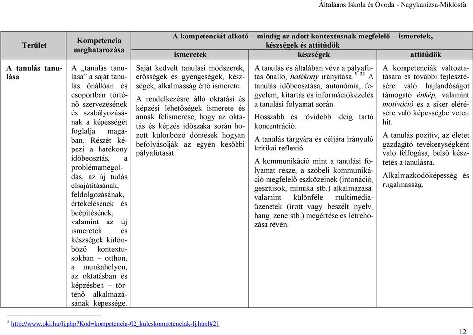 Részét képezi a hatékony időbeosztás, a problémamegoldás, az új tudás elsajátításának, feldolgozásának, értékelésének és beépítésének, valamint az új ismeretek és készségek különböző kontextusokban