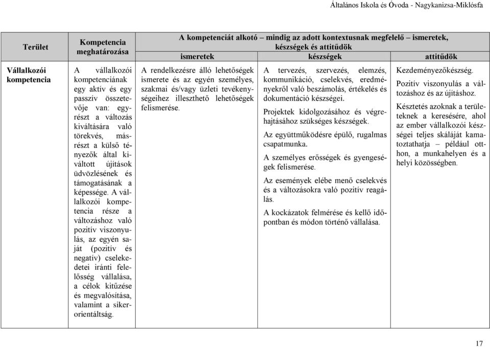 A vállalkozói kompetencia része a változáshoz való pozitív viszonyulás, az egyén saját (pozitív és negatív) cselekedetei iránti felelősség vállalása, a célok kitűzése és megvalósítása, valamint a