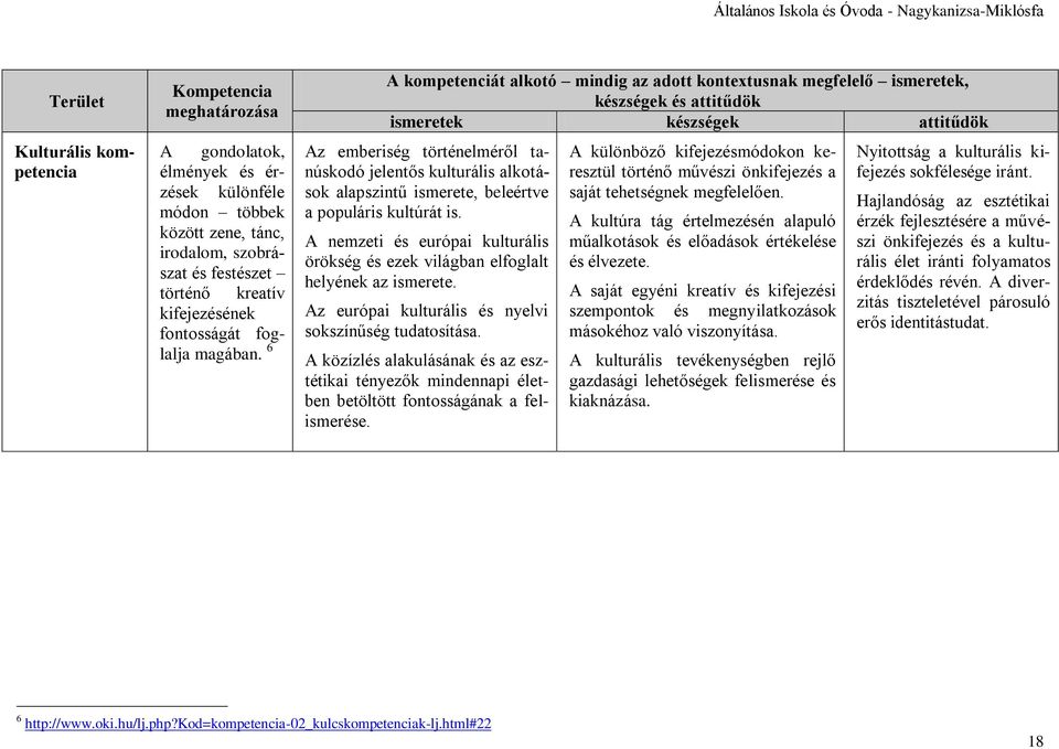 6 A kompetenciát alkotó mindig az adott kontextusnak megfelelő ismeretek, készségek és attitűdök ismeretek készségek attitűdök Az emberiség történelméről tanúskodó jelentős kulturális alkotások