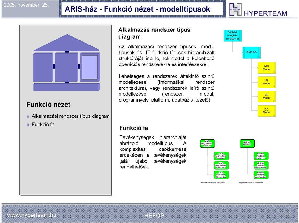 Lehetséges a rendszerek áttekintő szintű modellezése (Informatikai rendszer architektúra), vagy rendszerek leíró szintű modellezése (rendszer, modul, programnyelv, platform, adatbázis kezelő).