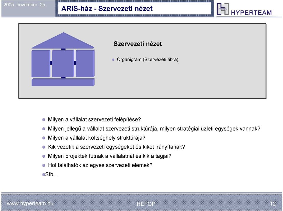 Milyen a vállalat költséghely struktúrája? Kik vezetik a szervezeti egységeket és kiket irányítanak?