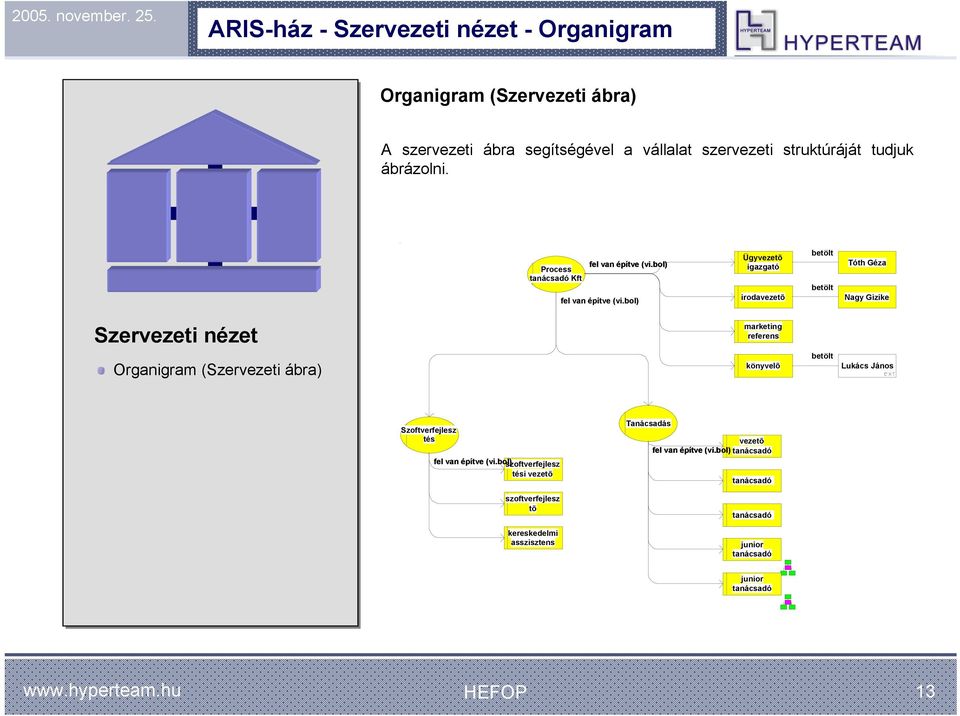 bol) Ügyvezetõ igazgató irodavezetõ betölt betölt Tóth Géza Nagy Gizike Szervezeti nézet marketing referens Organigram (Szervezeti ábra) könyvelõ betölt