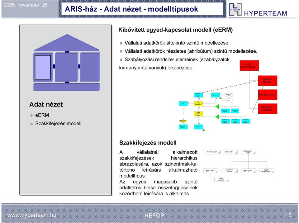 Tender dokumentáció Ajánlati felhívás Organizational unit Customer Customer n Típusszerződés Adat nézet eerm Time n n n Sales personnel n Sales record position n n Name Customer request Customer