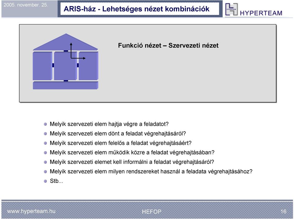 Melyik szervezeti elem felelős a feladat végrehajtásáért?