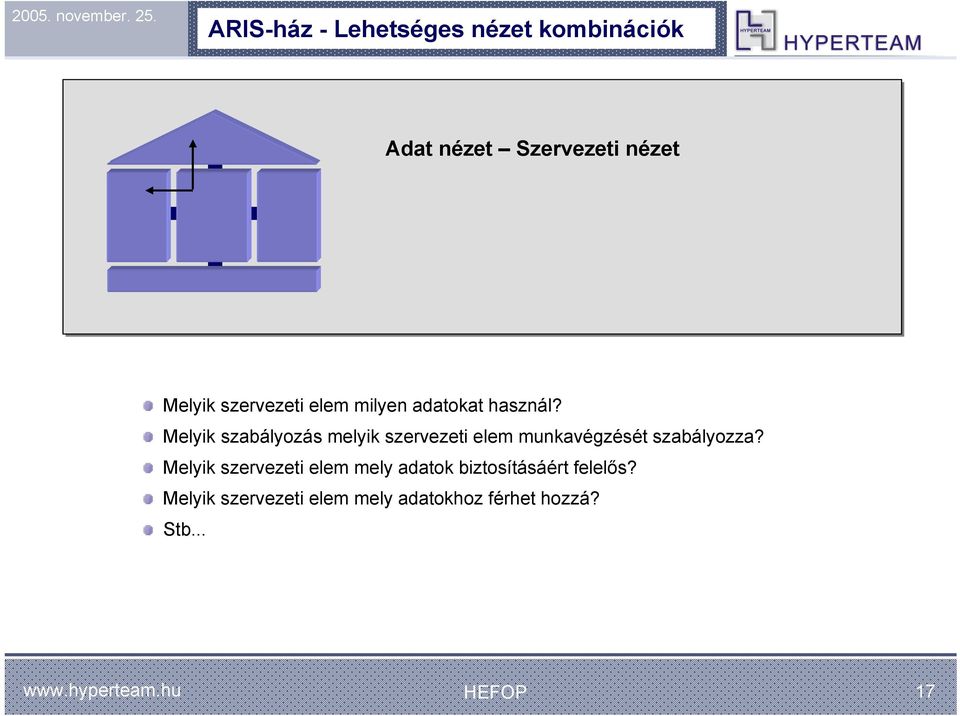 Melyik szabályozás melyik szervezeti elem munkavégzését szabályozza?