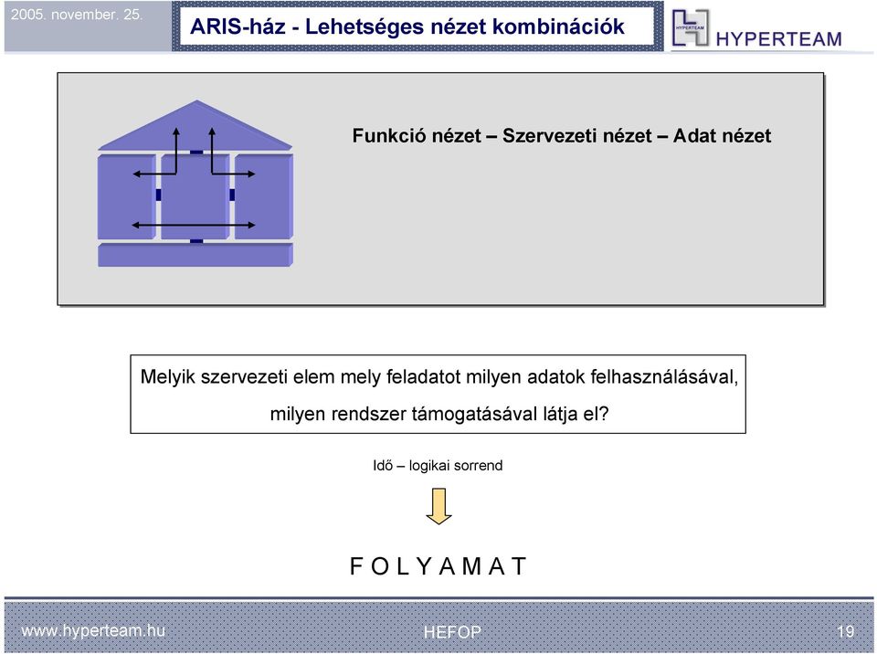 feladatot milyen adatok felhasználásával, milyen rendszer