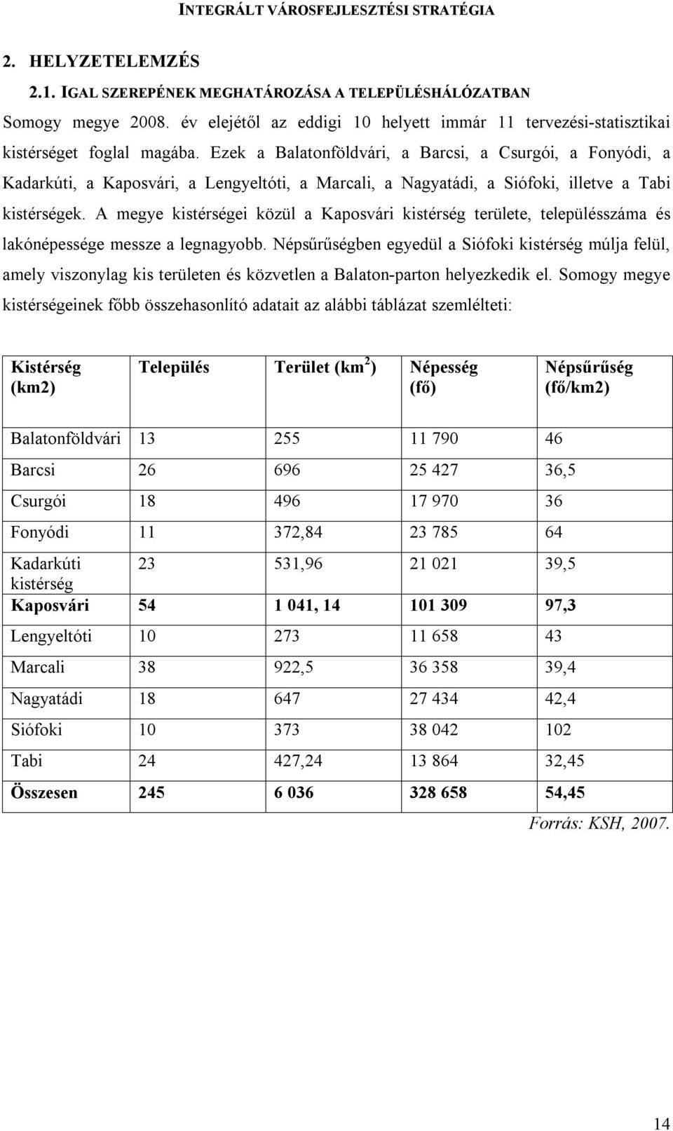 A megye kistérségei közül a Kaposvári kistérség területe, településszáma és lakónépessége messze a legnagyobb.