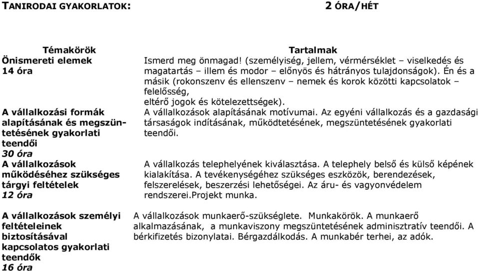 Én és a másik (rokonszenv és ellenszenv nemek és korok közötti kapcsolatok felelősség, eltérő jogok és kötelezettségek). A vállalkozások alapításának motívumai.