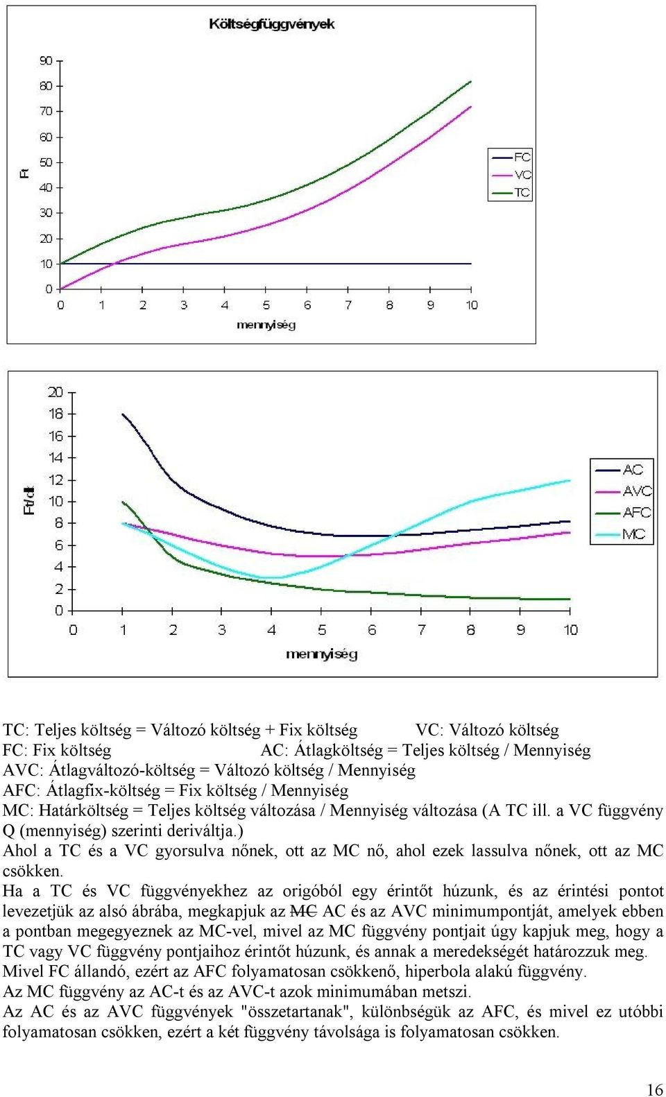) Ahol a TC és a VC gyorsulva nőnek, ott az MC nő, ahol ezek lassulva nőnek, ott az MC csökken.