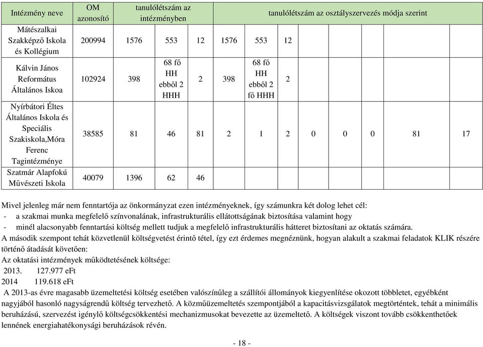 szerint 38585 81 46 81 2 1 2 0 0 0 81 17 40079 1396 62 46 2 Mivel jelenleg már nem fenntartója az önkormányzat ezen intézményeknek, így számunkra két dolog lehet cél: - a szakmai munka megfelelő