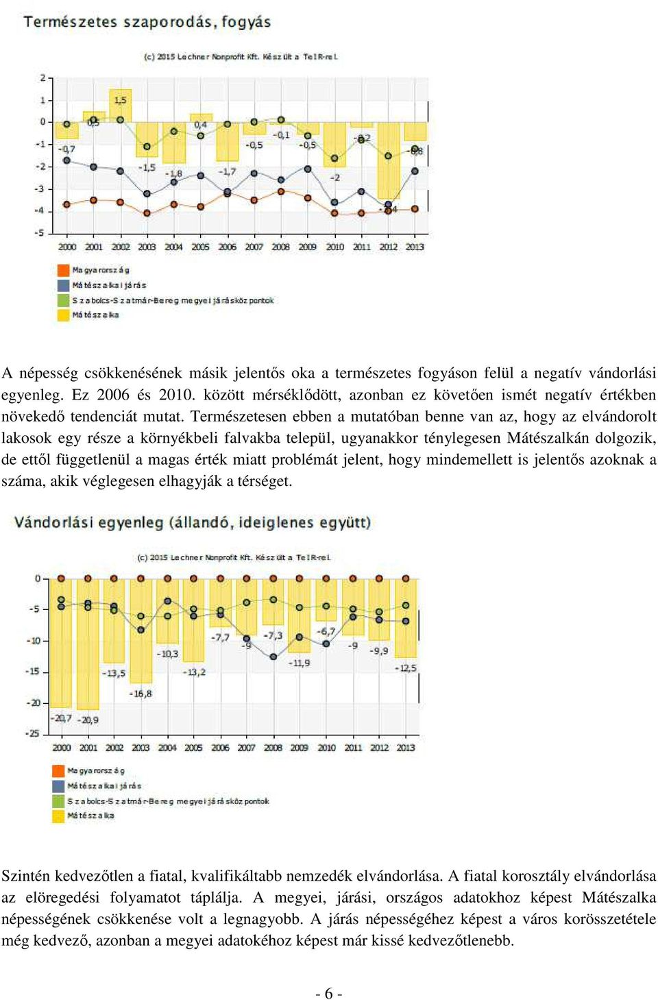 Természetesen ebben a mutatóban benne van az, hogy az elvándorolt lakosok egy része a környékbeli falvakba települ, ugyanakkor ténylegesen Mátészalkán dolgozik, de ettől függetlenül a magas érték