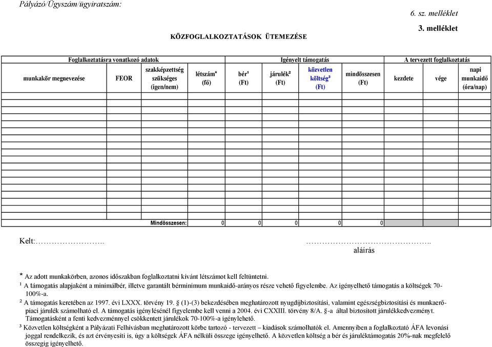 költség³ (Ft) mindösszesen (Ft) kezdete vége napi munkaidő (óra/nap) Mindösszesen: 0 0 0 0 0 Kelt:.... aláírás * Az adott munkakörben, azonos időszakban foglalkoztatni kívánt létszámot kell feltüntetni.