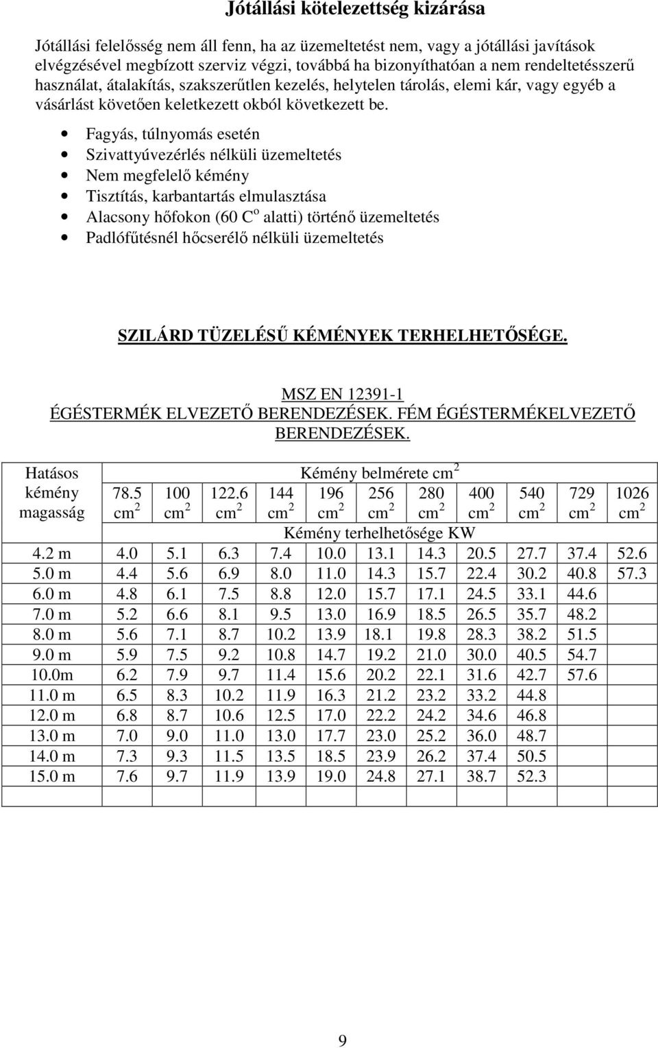 Fagyás, túlnyomás esetén Szivattyúvezérlés nélküli üzemeltetés Nem megfelelı kémény Tisztítás, karbantartás elmulasztása Alacsony hıfokon (60 C o alatti) történı üzemeltetés Padlófőtésnél hıcserélı