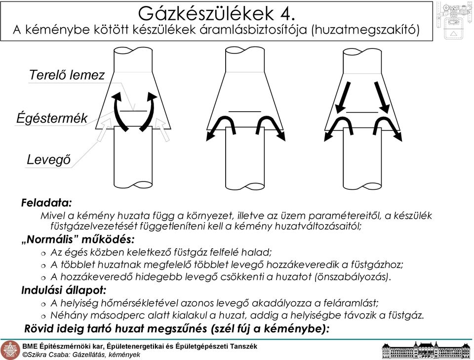 paramétereitől, a készülék füstgázelvezetését függetleníteni kell a kémény huzatváltozásaitól; Normális működés: Az égés közben keletkező füstgáz felfelé halad; A többlet