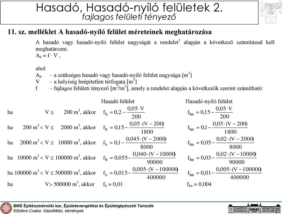 ], amely a rendelet alapján a következők szerint számítható: ha V 200 m 3, akkor ha 200 m 3 V 2000 m 3, akkor ha 2000 m 3 V 10000 m 3, akkor Hasadó felület f h f h f h 0,05V 0,2 200 0,05 ( V 200)