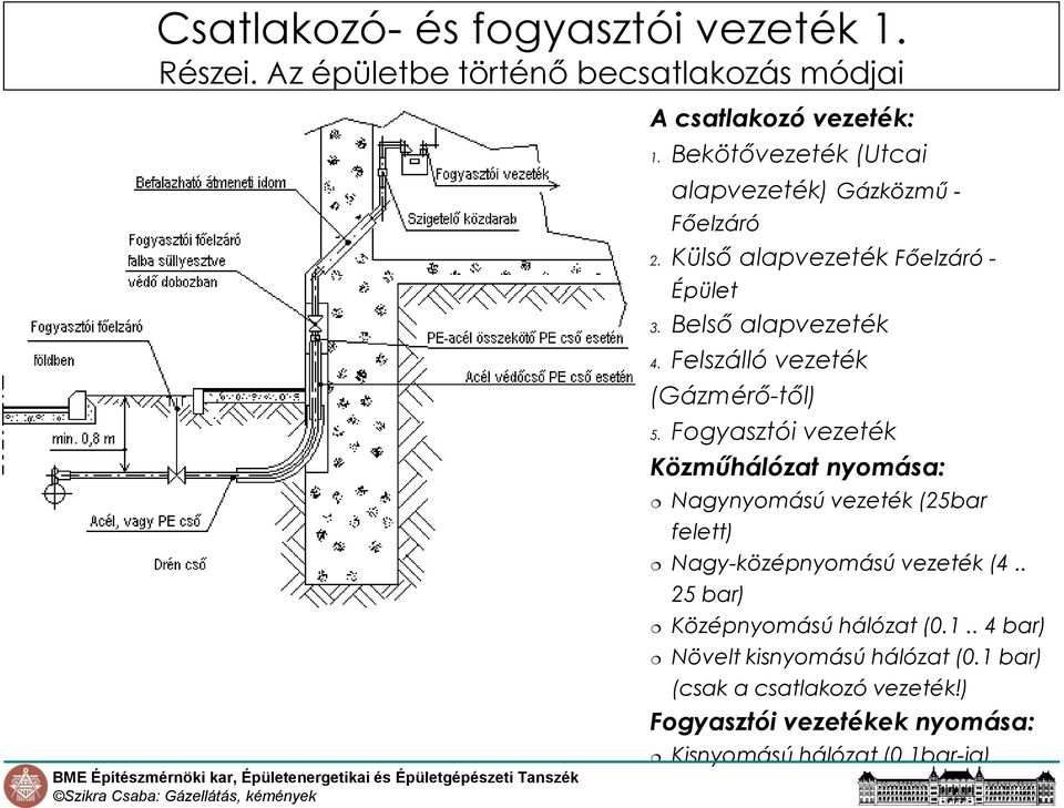 Felszálló vezeték (Gázmérő-től) 5.