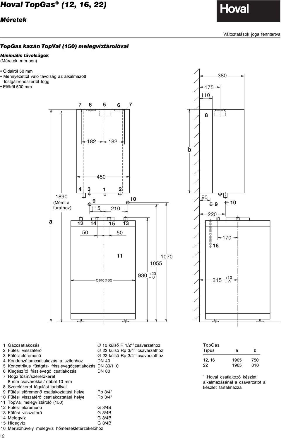 560 (120) Ø 610 (150) Ø 610 (150) 930 1070 1055 +20 0 +10 315 0 1 Gázcsatlakozás 10 külsõ R 1/2" 1 csavarzathoz 2 Fûtési visszatérõ 22 külsõ Rp 3/4" 1 csavarzathoz 3 Fûtési elõremenõ 22 külsõ Rp 3/4"