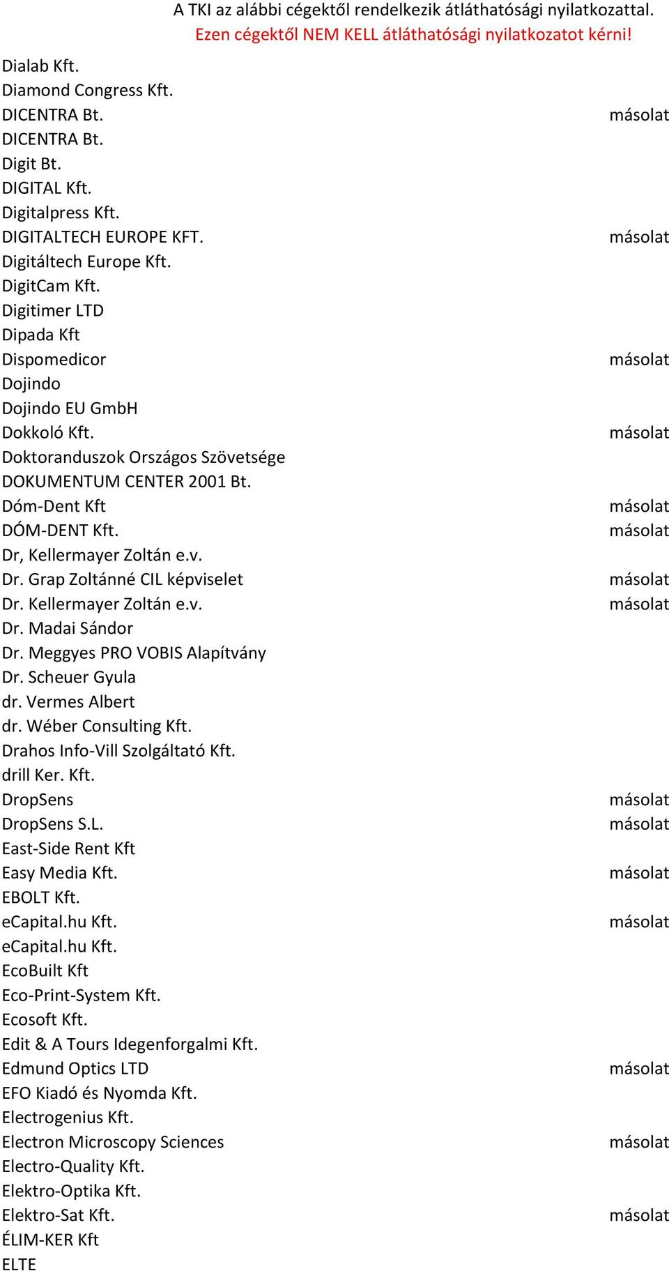 Kellermayer Zoltán e.v. Dr. Madai Sándor Dr. Meggyes PRO VOBIS Alapítvány Dr. Scheuer Gyula dr. Vermes Albert dr. Wéber Consulting Kft. Drahos Info-Vill Szolgáltató Kft. drill Ker. Kft. DropSens DropSens S.