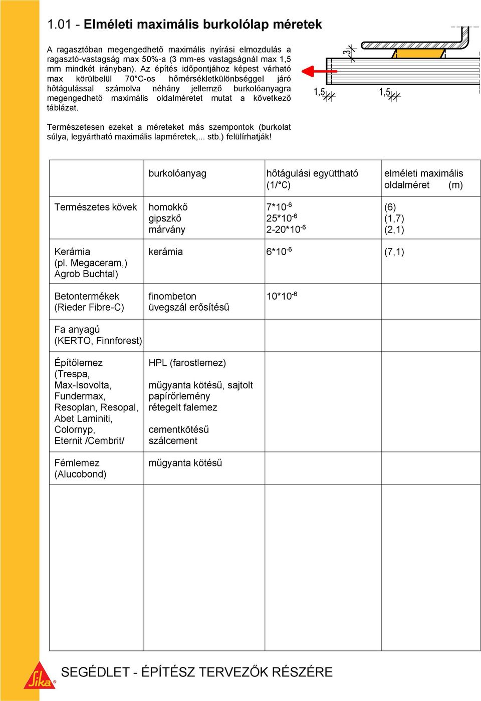 táblázat.,5,5 Természetesen ezeket a méreteket más szempontok (burkolat súlya, legyártható maximális lapméretek,... stb.) felülírhatják!