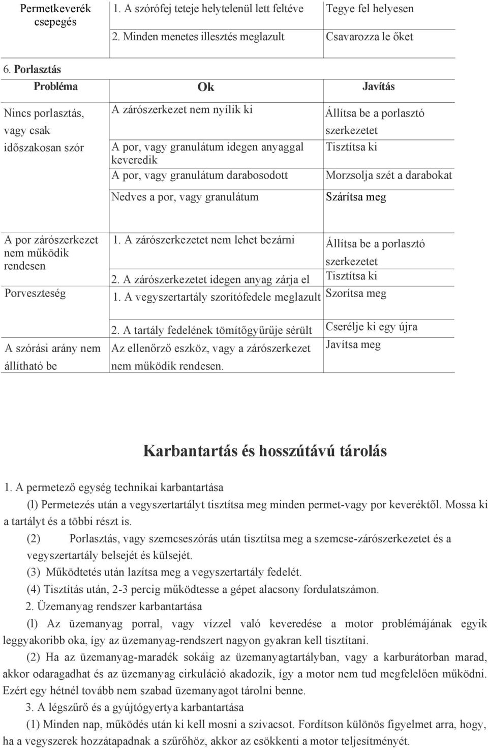 por, vagy granulátum Állítsa be a porlasztó szerkezetet Tisztítsa ki Morzsolja szét a darabokat Szárítsa meg A por zárószerkezet nem működik rendesen Porveszteség A szórási arány nem állítható be.