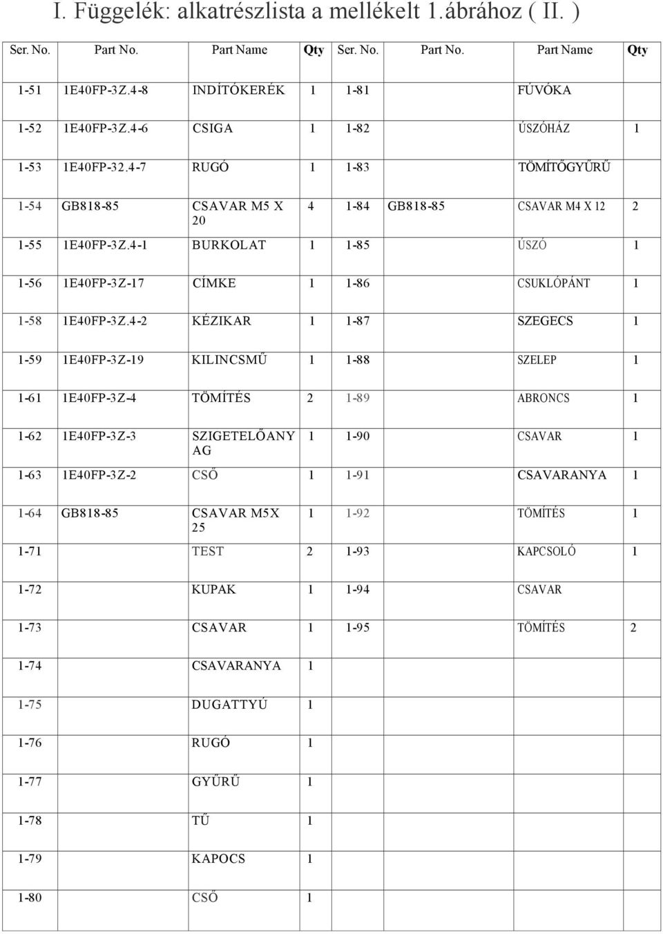 4- BURKOLAT -85 ÚSZÓ -56 E40FP-3Z-7 CÍMKE -86 CSUKLÓPÁNT -58 E40FP-3Z.