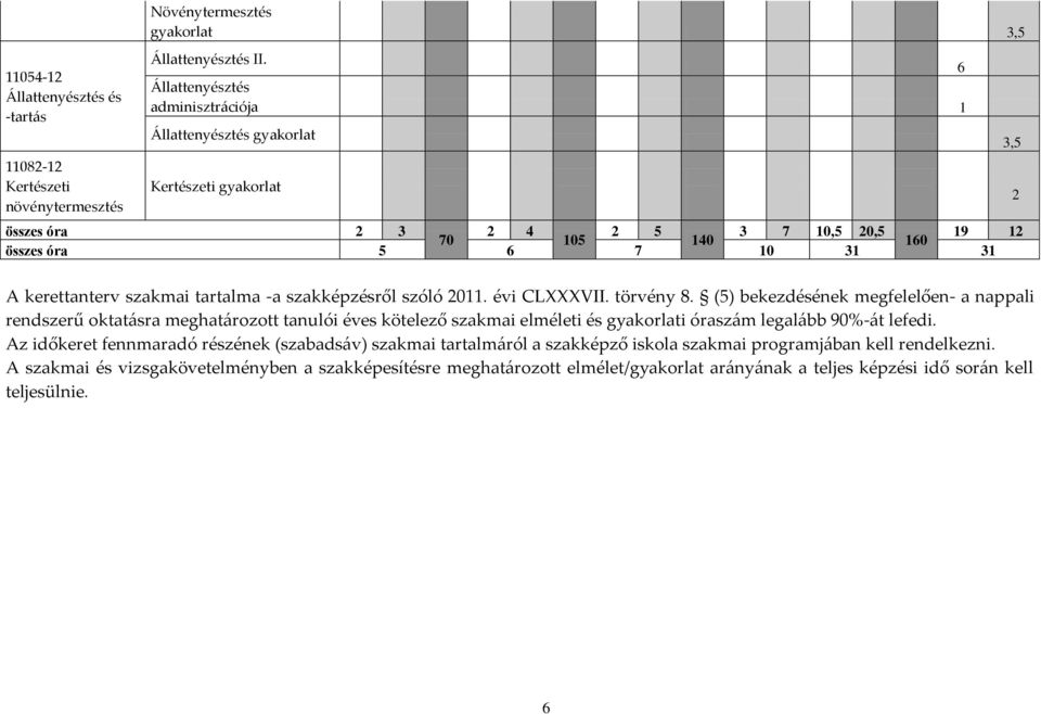 tartalma -a szakképzésről szóló 2011. évi CLXXXVII. törvény 8.