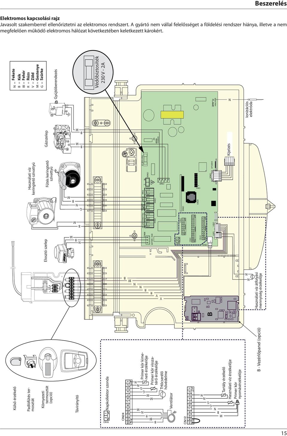 Gyújtóberendezés Allumeur Védőbiztosíték Fusible de protection 230 V - - 2A 2A CN04 FLAME Ionizációs Electrode ionisation elektróda Circulateur Használati víz keringtető szivattyú sanitaire Elosztó