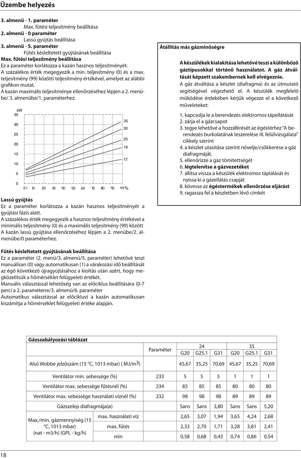 teljesítmény (99) közötti teljesítmény értékével, amelyet az alábbi grafikon mutat. A kazán maximális teljesítménye ellenőrzéséhez lépjen a 2. menübe/ 3. almenübe/1. paraméterhez.