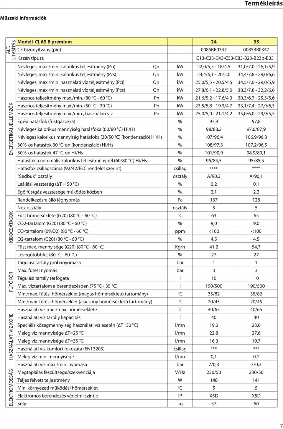 C13-C33-C43-C53-C83-B23-B23p-B33 Névleges, max./min. kalorikus teljesítmény (Pci) Qn kw 22,0/5,5-18/4,5 31,0/7,0-26,1/5,9 Névleges, max./min. kalorikus teljesítmény (Pcs) Qn kw 24,4/6,1-20/5,0 34,4/7,8-29,0/6,6 Névleges, max.