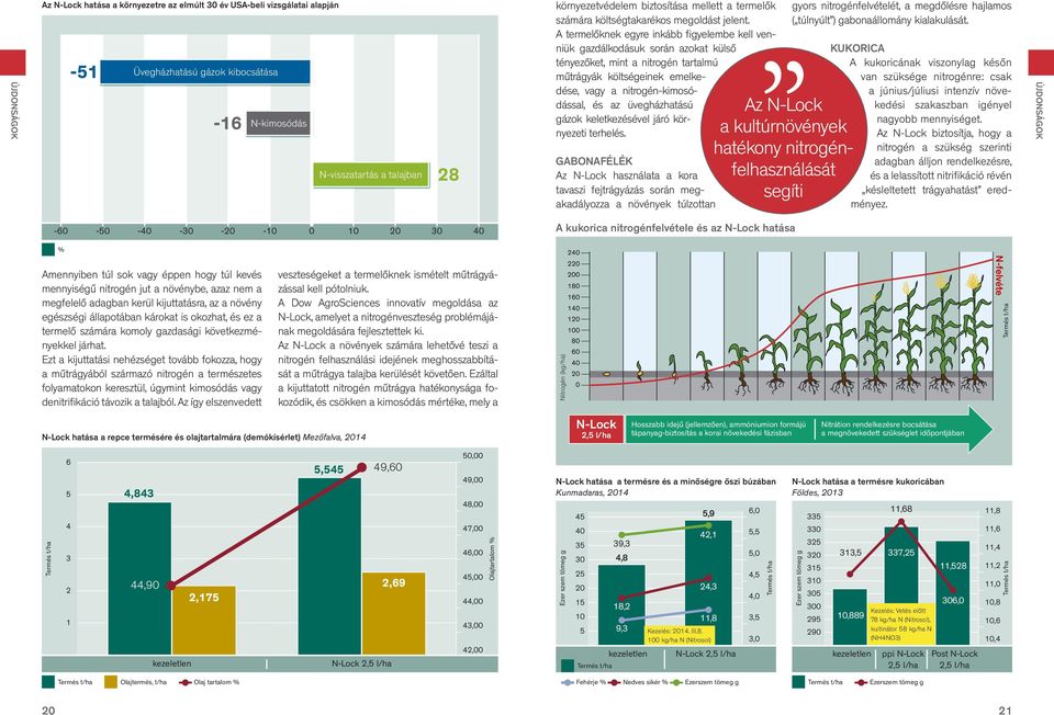 A termelőknek egyre inkább figyelembe kell venniük gazdálkodásuk során azokat külső tényezőket, mint a nitrogén tartalmú műtrágyák költségeinek emelkedése, vagy a nitrogén-kimosódással, és az