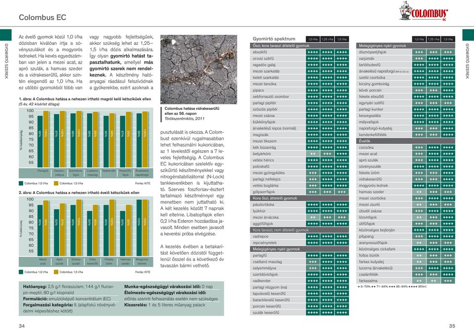 Ha ez utóbbi gyomokból több van vagy nagyobb fejlettségűek, akkor szükség lehet az 1,25 1,5 l/ha dózis alkalmazására.