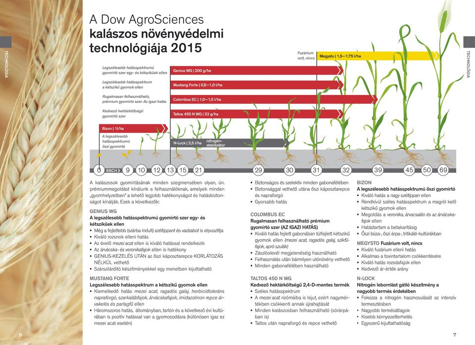 Az igazi hatás Kedvező hektárköltségű gyomirtó szer Colombus EC 1,0 1,5 l/ha Taltos 450 N WG 33 g/ha Bizon 1l/ha A legszélesebb hatásspektrumú őszi gyomirtó N-Lock 2,5 l/ha nitrogénstabilizátor 0