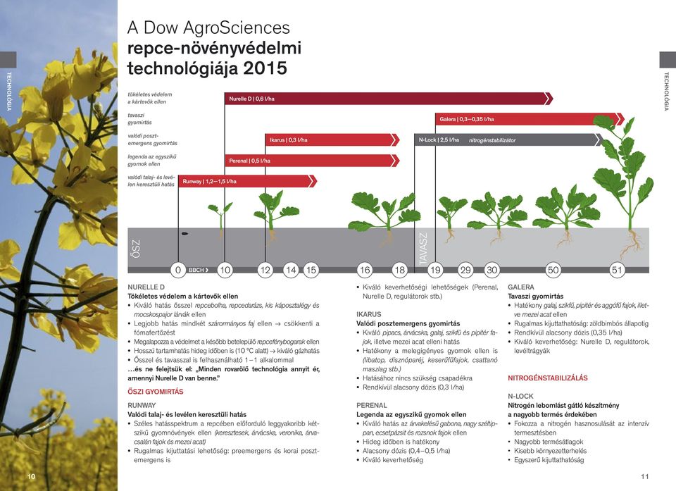 14 15 16 18 19 29 30 50 51 NURELLE D Tökéletes védelem a kártevők ellen Kiváló hatás ősszel repcebolha, repcedarázs, kis káposztalégy és mocskospajor lárvák ellen Legjobb hatás mindkét szárormányos