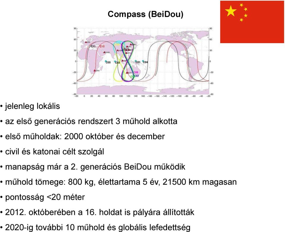 generációs BeiDou működik műhold tömege: 800 kg, élettartama 5 év, 21500 km magasan pontosság