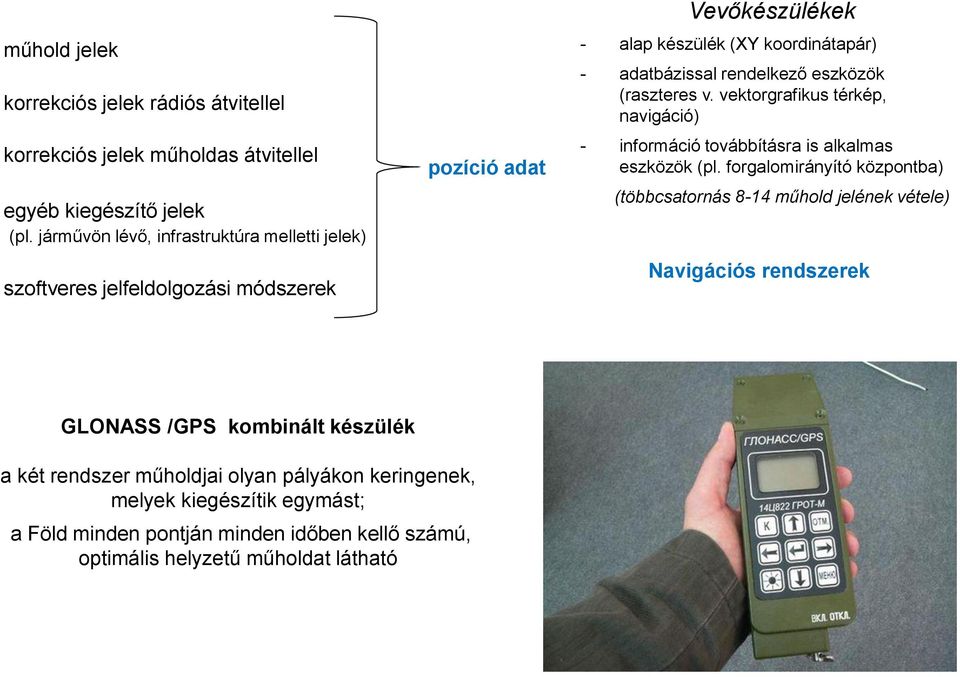 rendelkező eszközök (raszteres v. vektorgrafikus térkép, navigáció) - információ továbbításra is alkalmas eszközök (pl.