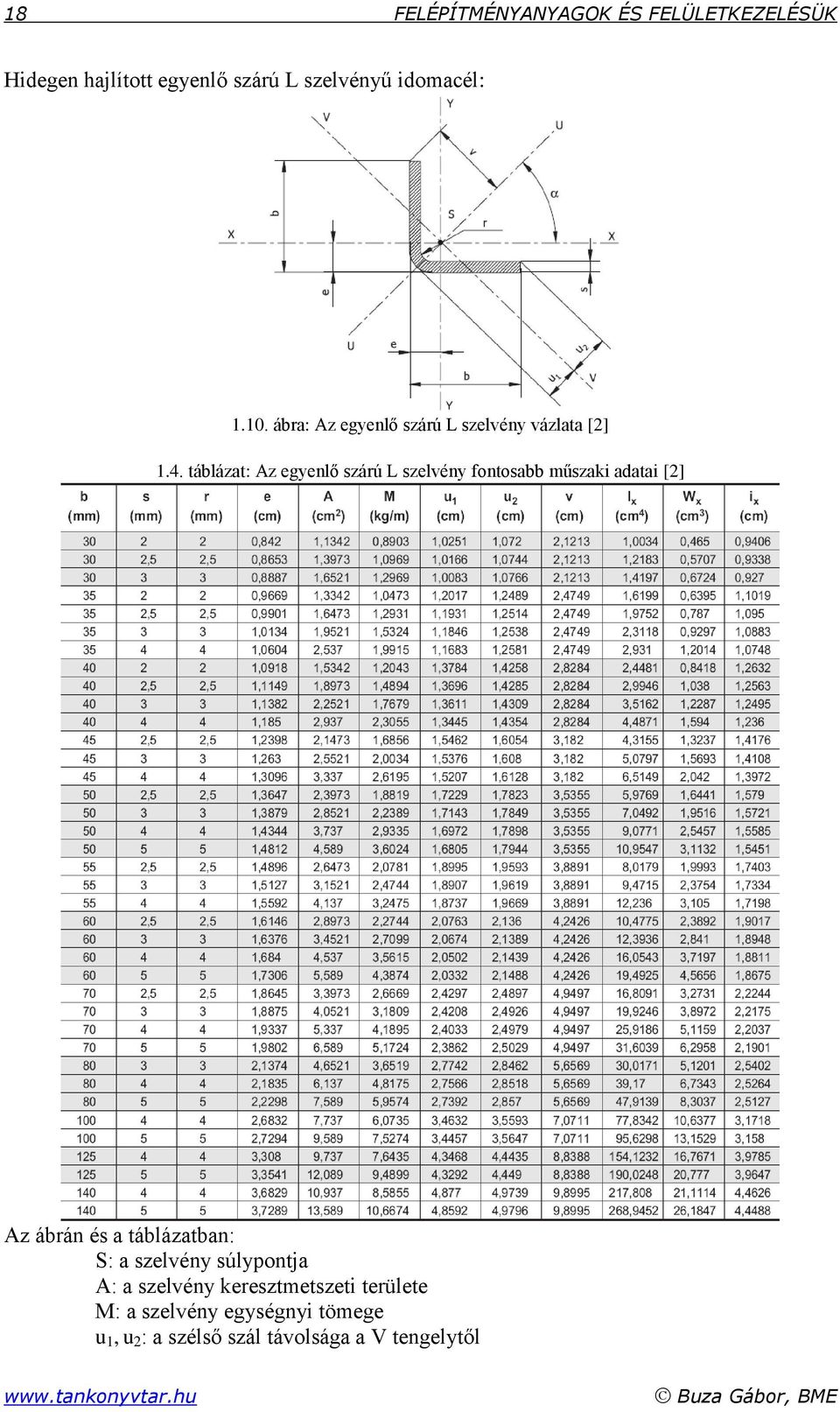 táblázat: Az egyenlő szárú L szelvény fontosabb műszaki adatai [2] Az ábrán és a táblázatban: S: a