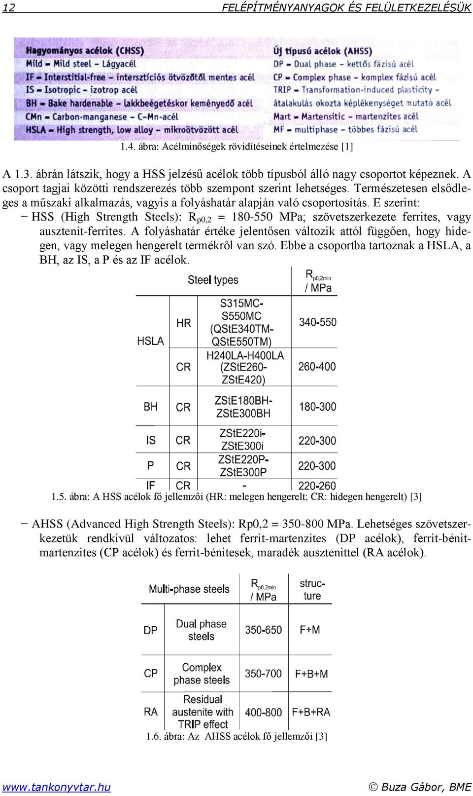 E szerint: HSS (High Strength Steels): R p0,2 = 180-550 MPa; szövetszerkezete ferrites, vagy ausztenit-ferrites.