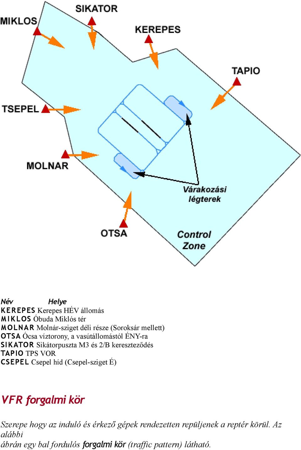 kereszteződés TAPIO TPS VOR CSEPEL Csepel híd (Csepel-sziget É) VFR forgalmi kör Szerepe hogy az induló és
